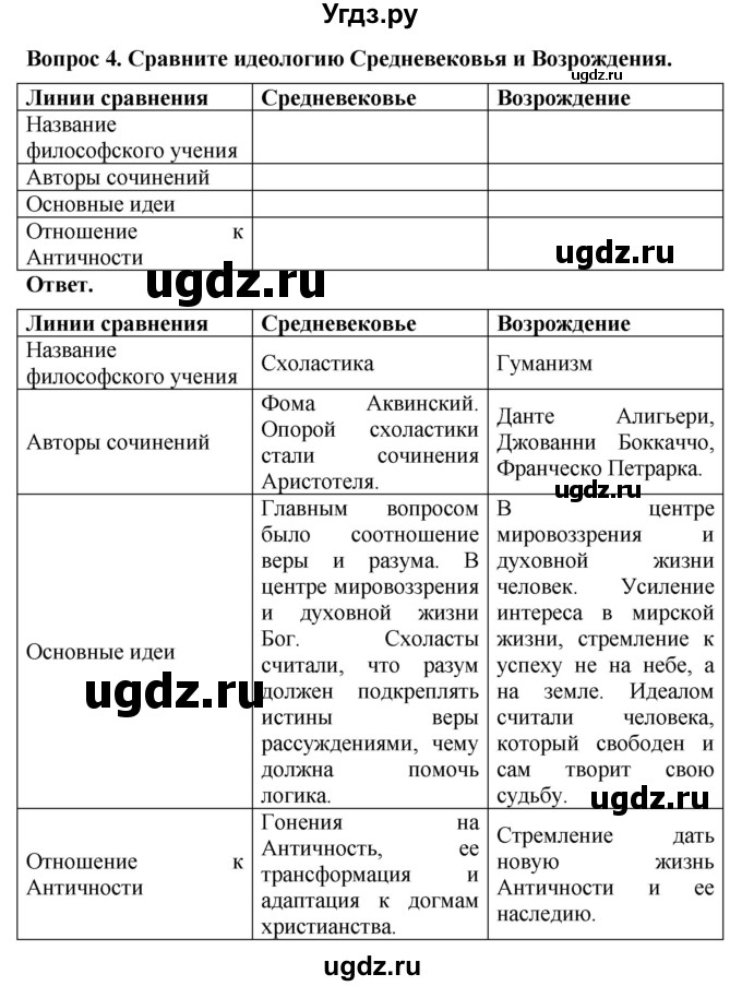 ГДЗ (Решебник 2019) по истории 6 класс (тетрадь-экзаменатор) Уколова И.Е. / страница / 21