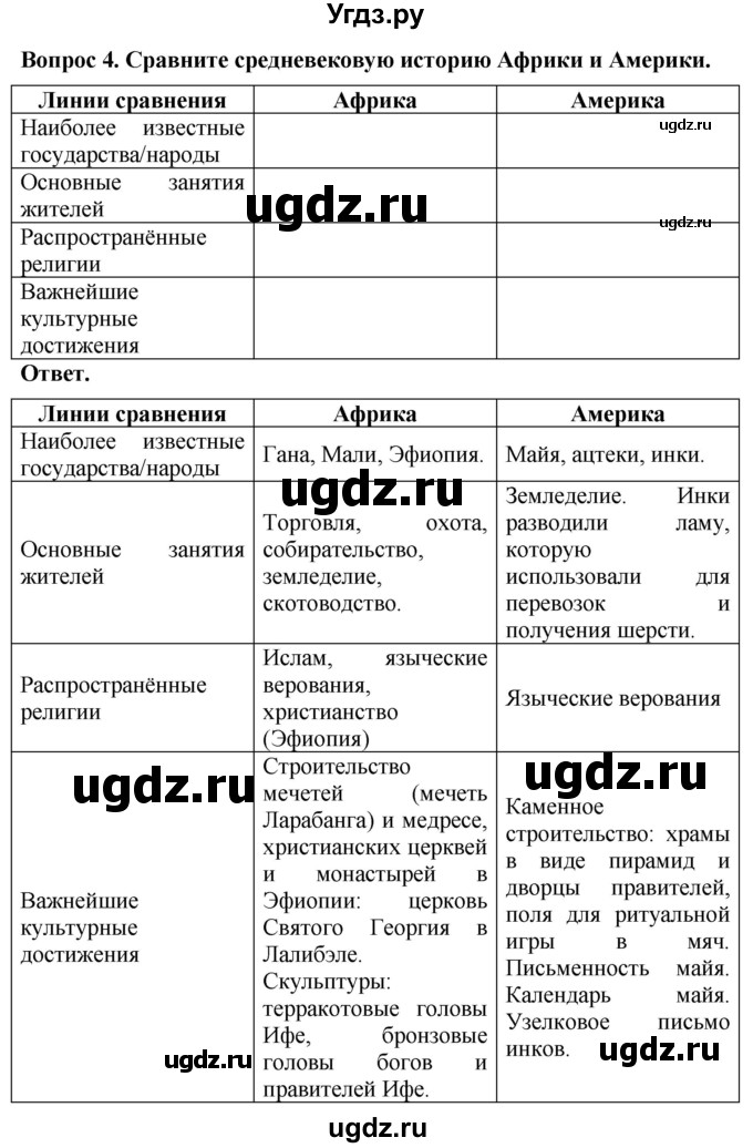 ГДЗ (Решебник 2019) по истории 6 класс (тетрадь-экзаменатор) Уколова И.Е. / страница / 31