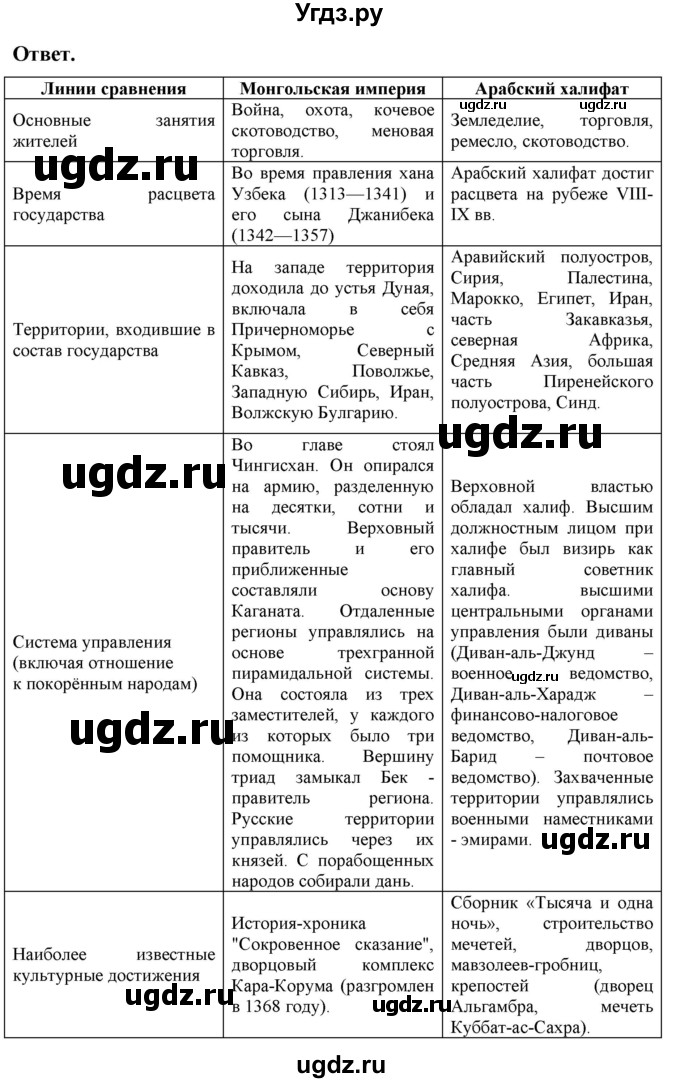 ГДЗ (Решебник 2019) по истории 6 класс (тетрадь-экзаменатор) Уколова И.Е. / страница / 33(продолжение 2)