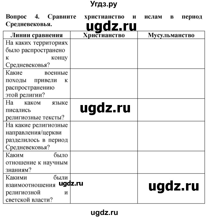 ГДЗ (Решебник 2019) по истории 6 класс (тетрадь-экзаменатор) Уколова И.Е. / страница / 41