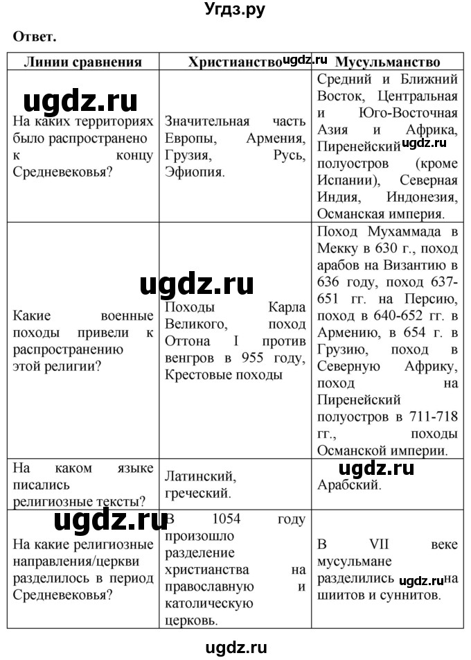 ГДЗ (Решебник 2019) по истории 6 класс (тетрадь-экзаменатор) Уколова И.Е. / страница / 41(продолжение 2)