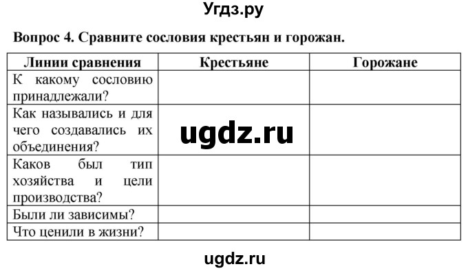 ГДЗ (Решебник 2019) по истории 6 класс (тетрадь-экзаменатор) Уколова И.Е. / страница / 43