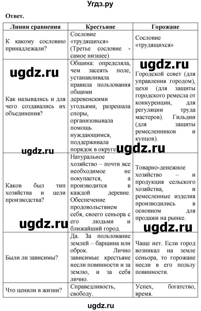ГДЗ (Решебник 2019) по истории 6 класс (тетрадь-экзаменатор) Уколова И.Е. / страница / 43(продолжение 2)