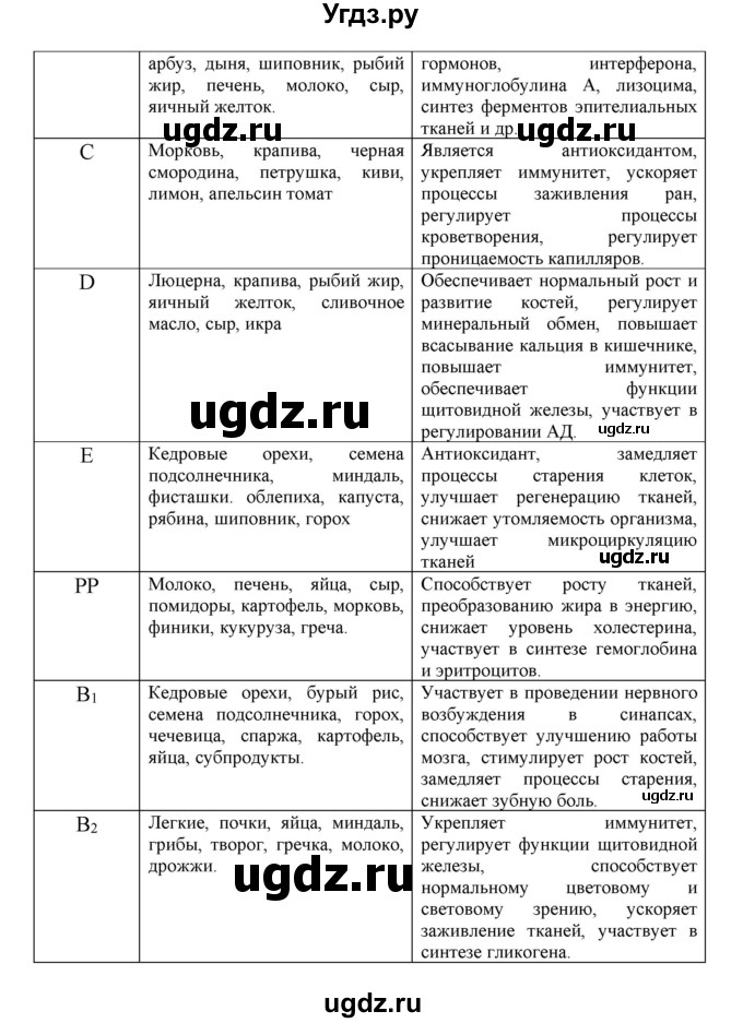 ГДЗ (Решебник) по мед. подготовке 11 класс (рабочая тетрадь) Борщевская Е.В. / страница / 43(продолжение 2)