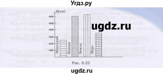 ГДЗ (Учебники) по математике 5 класс Алдамуратова Т.А. / упражнение / 1291(продолжение 2)