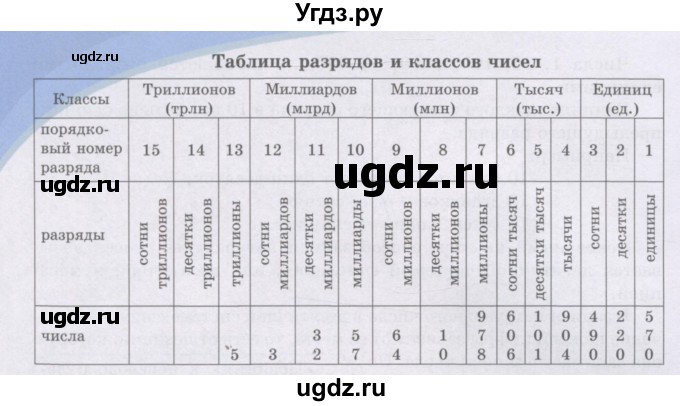 ГДЗ (Учебники) по математике 5 класс Алдамуратова Т.А. / упражнение / 2(продолжение 2)