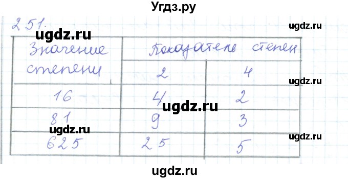 ГДЗ (Решебник) по математике 5 класс Алдамуратова Т.А. / упражнение / 251