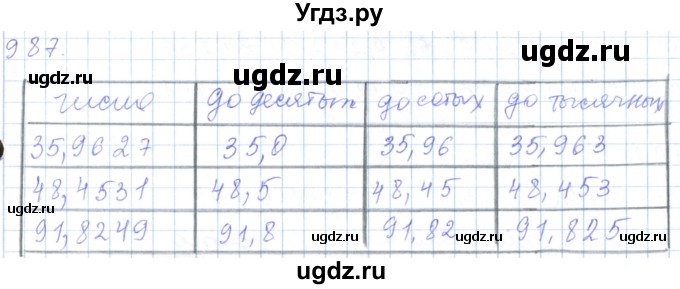 ГДЗ (Решебник) по математике 5 класс Алдамуратова Т.А. / упражнение / 987