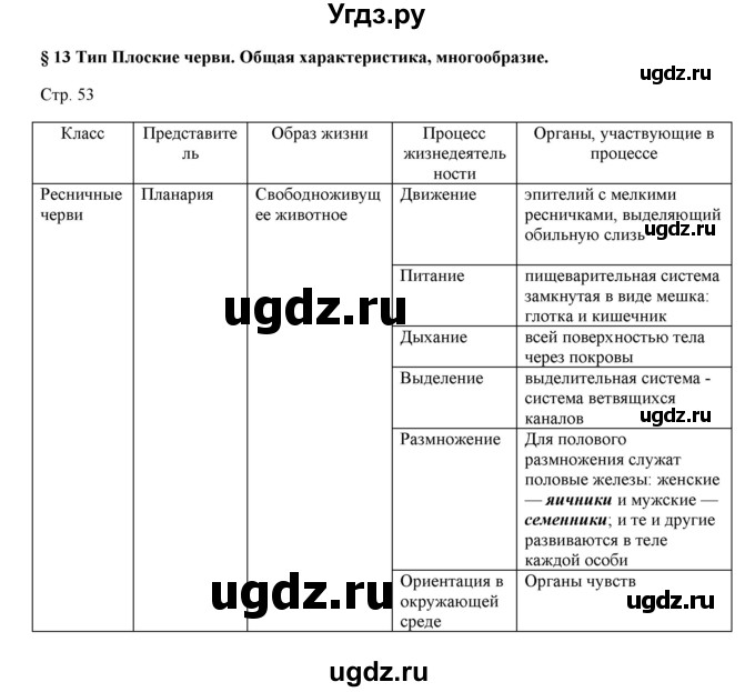 ГДЗ (Решебник) по биологии 7 класс Шаталова С.П. / параграф / 13