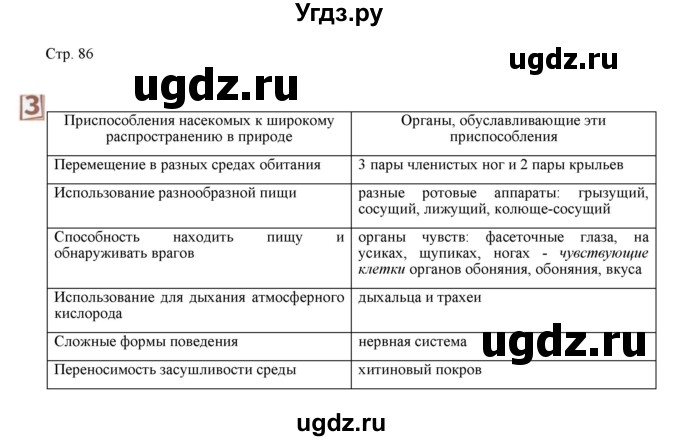 ГДЗ (Решебник) по биологии 7 класс Шаталова С.П. / параграф / 19(продолжение 2)