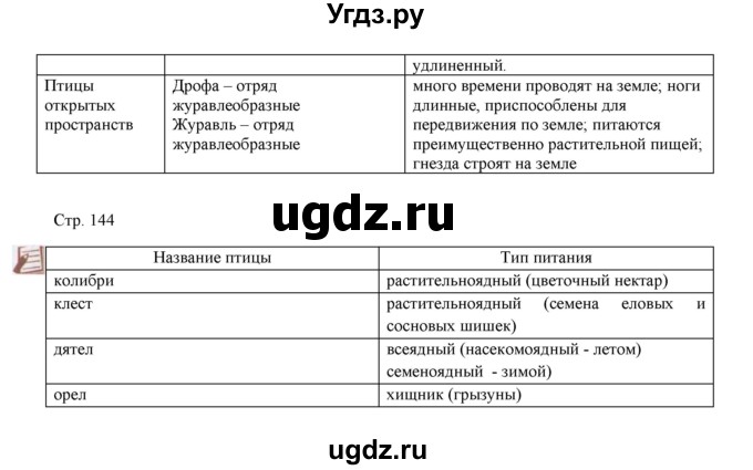 ГДЗ (Решебник) по биологии 7 класс Шаталова С.П. / параграф / 32(продолжение 2)