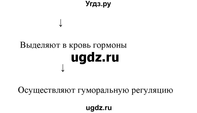 ГДЗ (Решебник) по биологии 7 класс Шаталова С.П. / параграф / 50(продолжение 3)