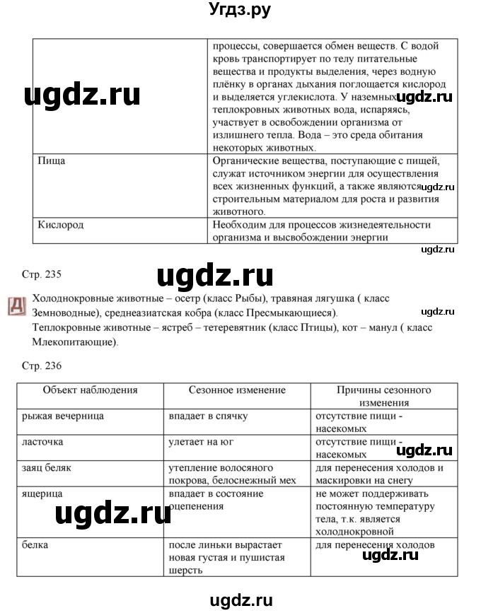 ГДЗ (Решебник) по биологии 7 класс Шаталова С.П. / параграф / 53(продолжение 2)