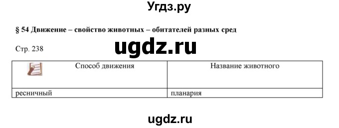 ГДЗ (Решебник) по биологии 7 класс Шаталова С.П. / параграф / 54