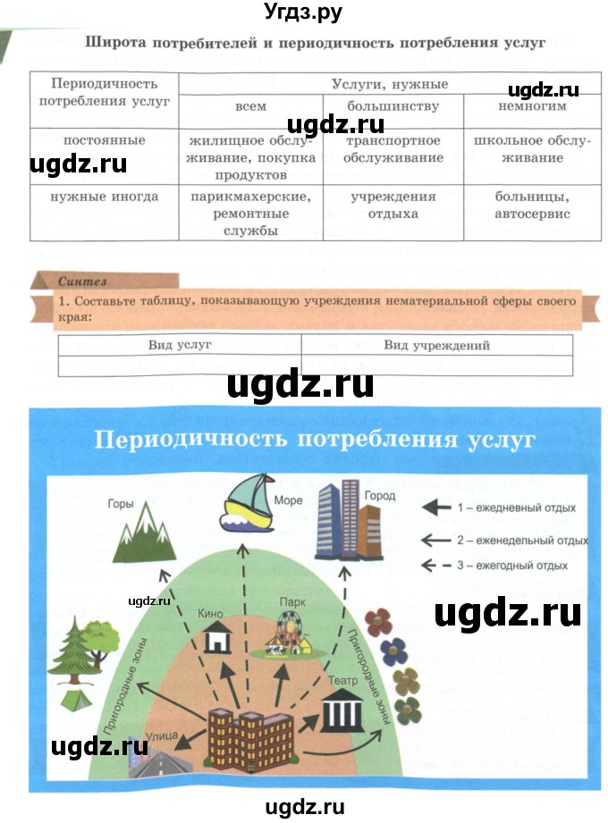ГДЗ (Учебник) по географии 7 класс Егорина А.В. / параграф / 55(продолжение 3)