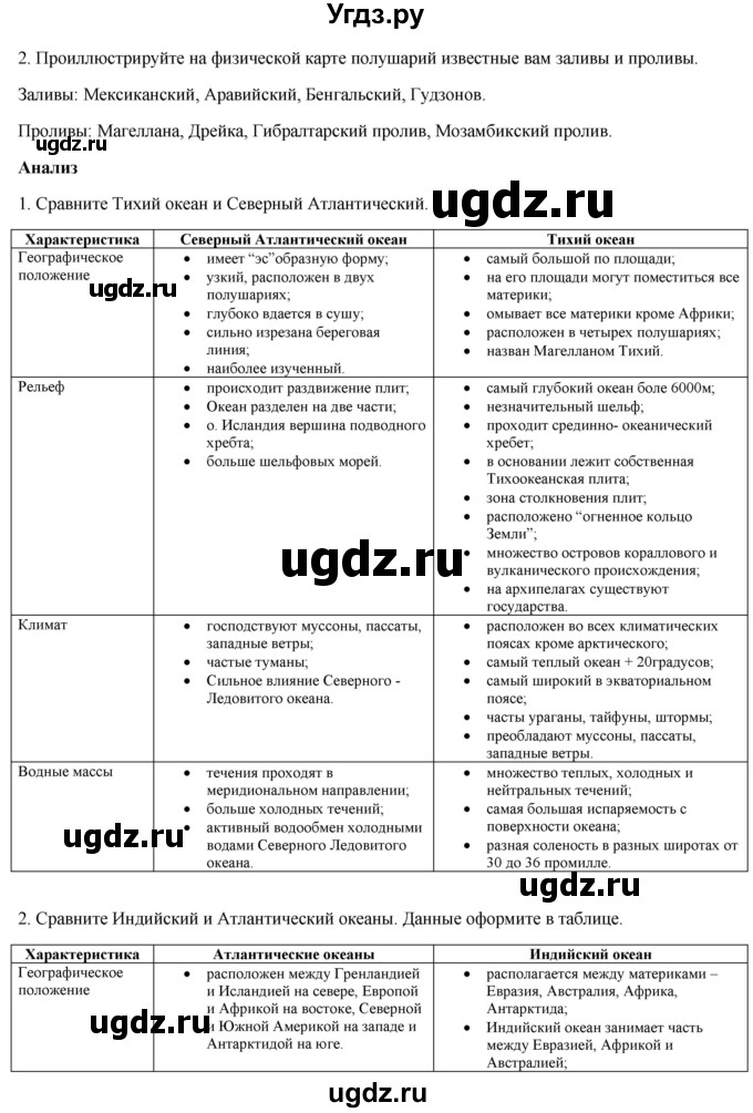 ГДЗ (Решебник) по географии 7 класс Егорина А.В. / параграф / 25(продолжение 2)