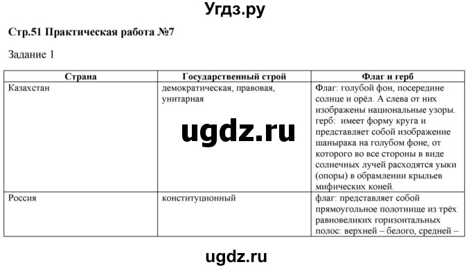 ГДЗ (Решебник) по географии 7 класс Егорина А.В. / параграф / 51