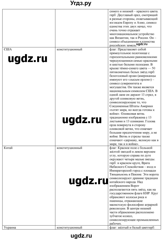 ГДЗ (Решебник) по географии 7 класс Егорина А.В. / параграф / 51(продолжение 2)