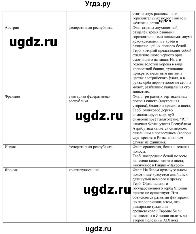 ГДЗ (Решебник) по географии 7 класс Егорина А.В. / параграф / 51(продолжение 3)