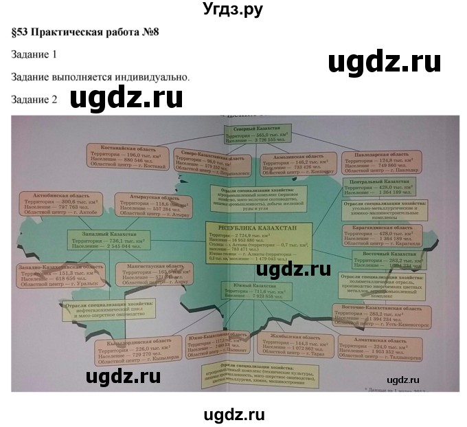 ГДЗ (Решебник) по географии 7 класс Егорина А.В. / параграф / 53