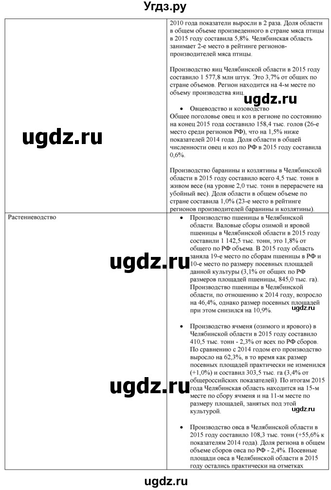 ГДЗ (Решебник) по географии 7 класс Егорина А.В. / параграф / 59(продолжение 4)