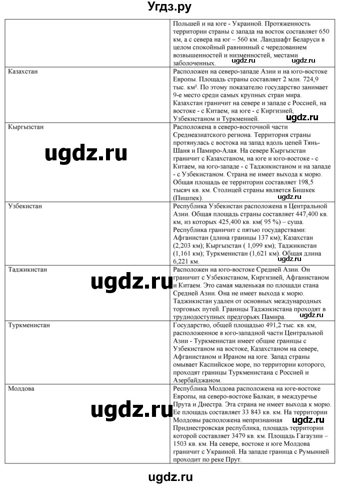 ГДЗ (Решебник) по географии 7 класс Егорина А.В. / параграф / 60(продолжение 4)