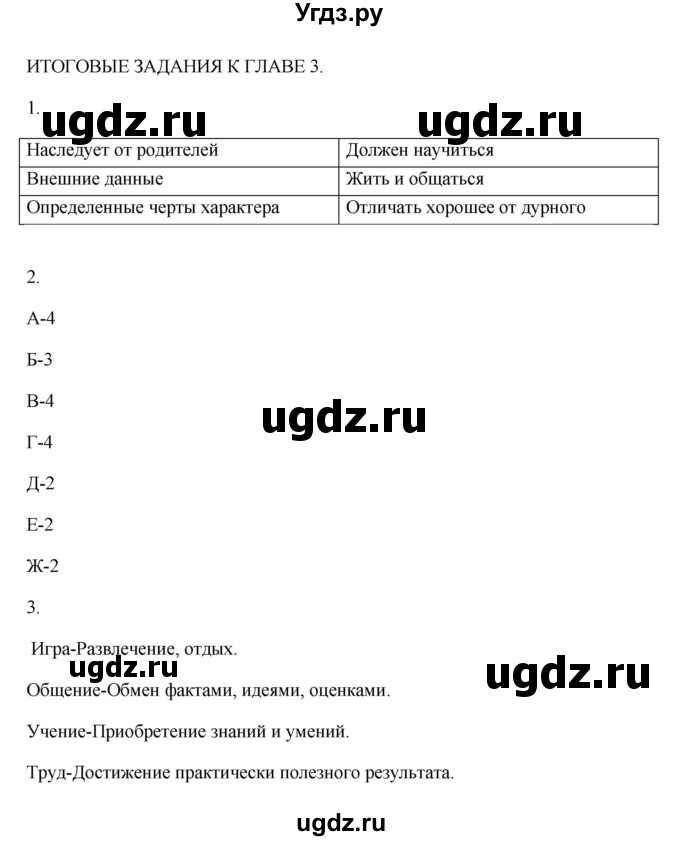 ГДЗ (Решебник) по обществознанию 5 класс (рабочая тетрадь) Королькова Е.С. / итоговые задания к главе / 3