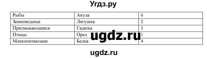 ГДЗ (Решебник) по биологии 7 класс Соловьева А.Р. / страница / 238(продолжение 2)