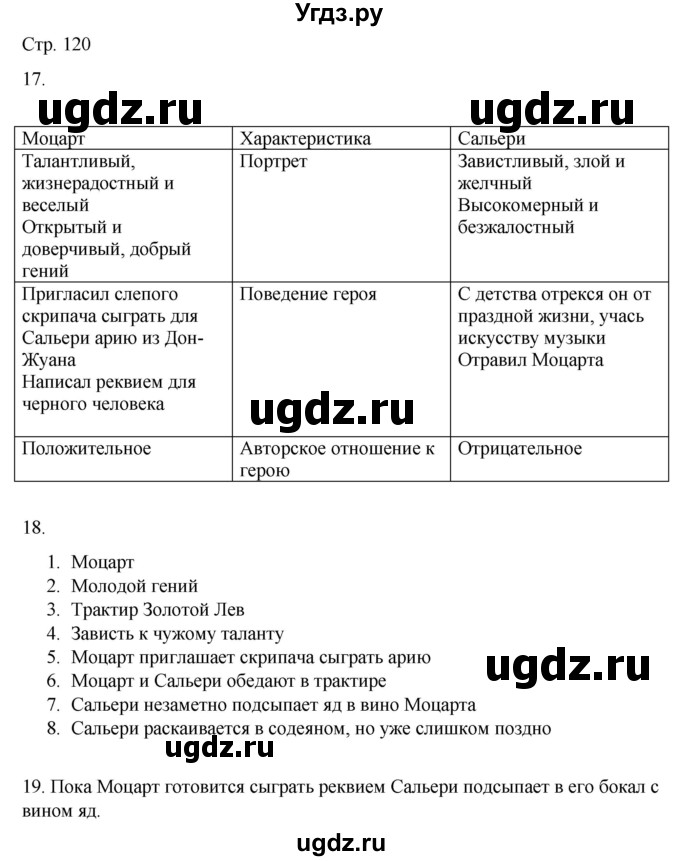 ГДЗ (Решебник) по русскому языку 8 класс Жанпейс У.А. / часть 2. страница / 120