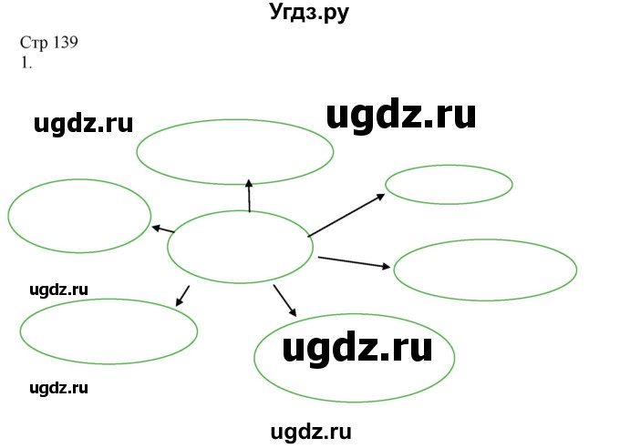 ГДЗ (Решебник) по русскому языку 8 класс Жанпейс У.А. / часть 2. страница / 139