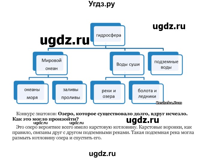 ГДЗ (Решебник) по географии 6 класс Галай И.П. / параграф / 31(продолжение 5)