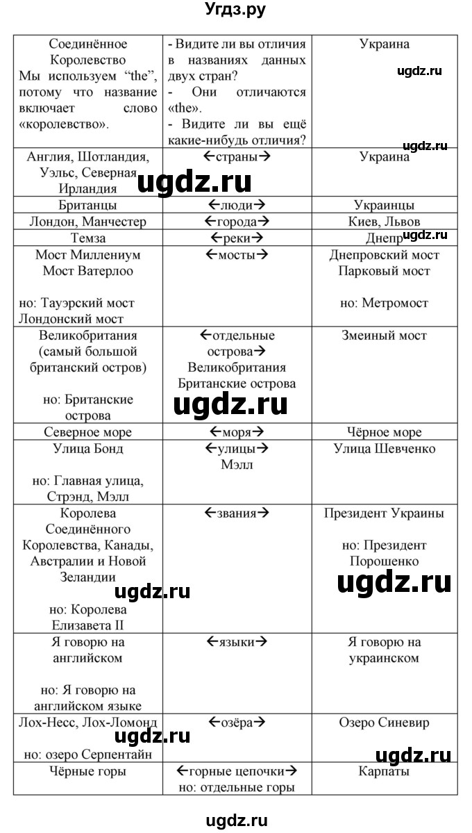 ГДЗ (Решебник) по английскому языку 8 класс Пахомова Т.Г. / страница / 106(продолжение 2)