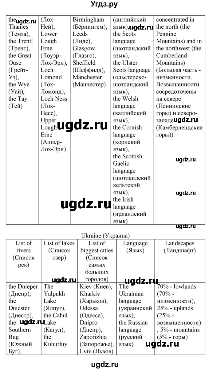 ГДЗ (Решебник) по английскому языку 8 класс Пахомова Т.Г. / страница / 107(продолжение 2)