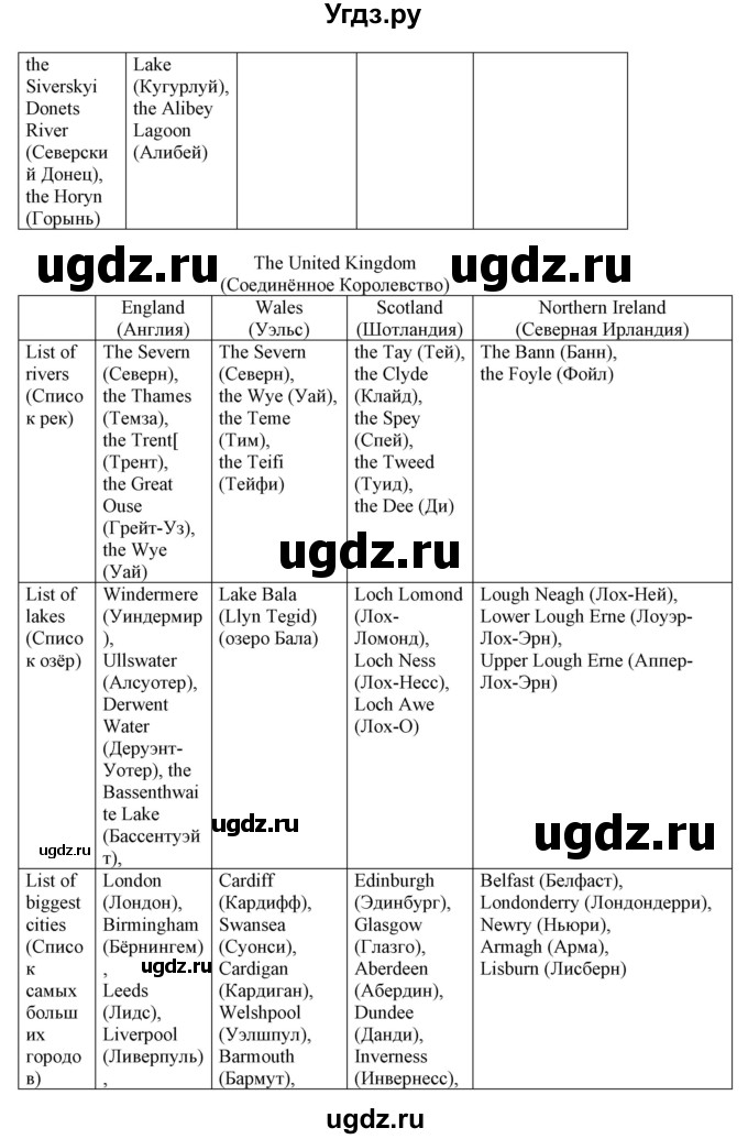 ГДЗ (Решебник) по английскому языку 8 класс Пахомова Т.Г. / страница / 107(продолжение 3)