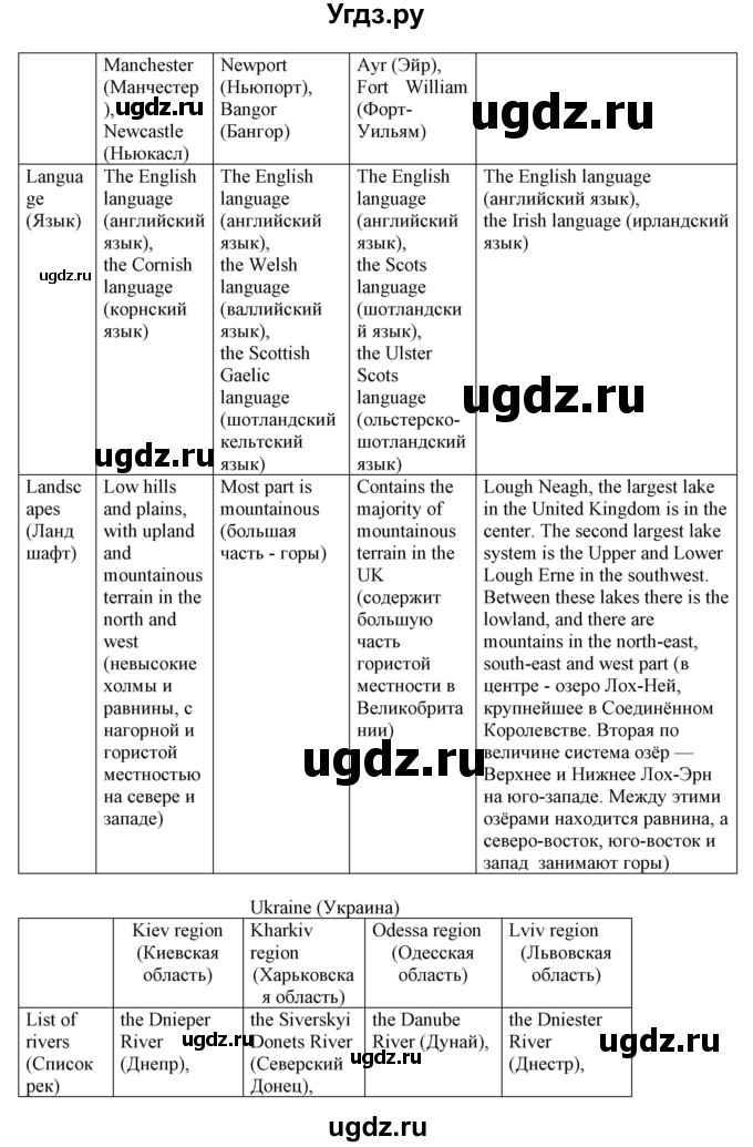 ГДЗ (Решебник) по английскому языку 8 класс Пахомова Т.Г. / страница / 107(продолжение 4)