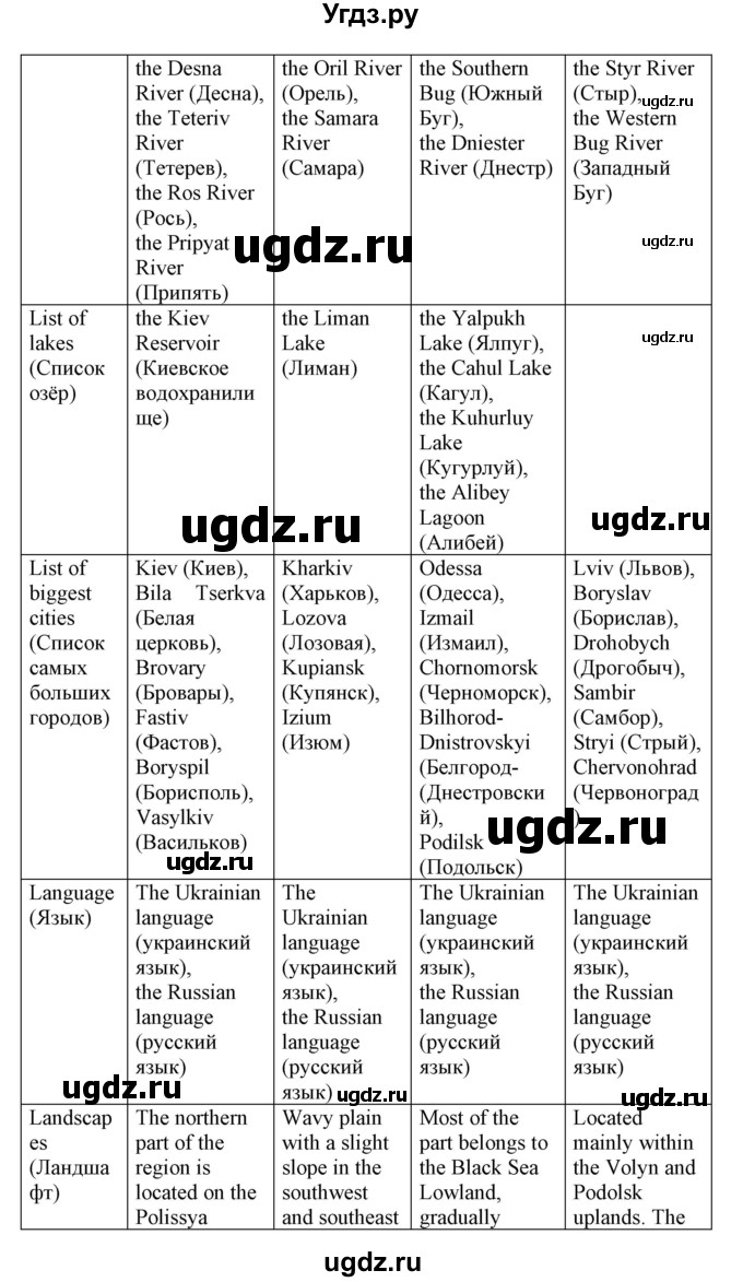 ГДЗ (Решебник) по английскому языку 8 класс Пахомова Т.Г. / страница / 107(продолжение 5)