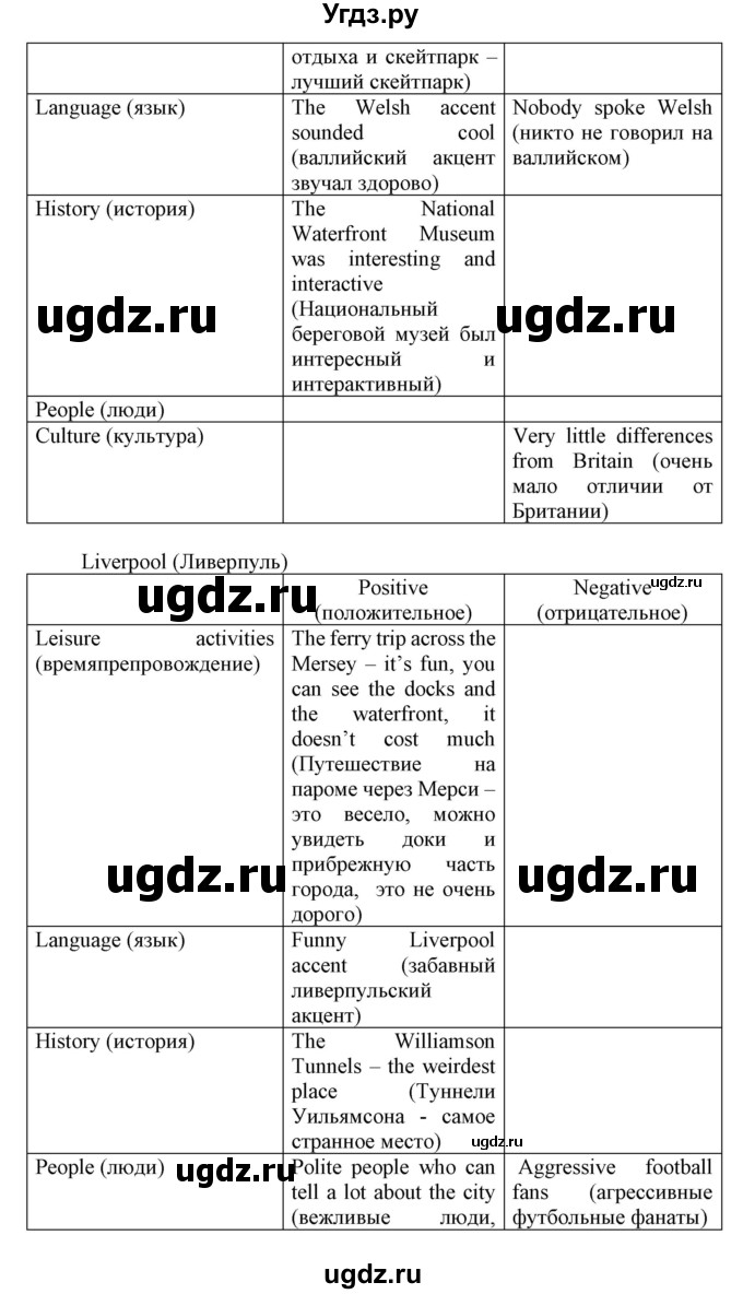 ГДЗ (Решебник) по английскому языку 8 класс Пахомова Т.Г. / страница / 110(продолжение 5)