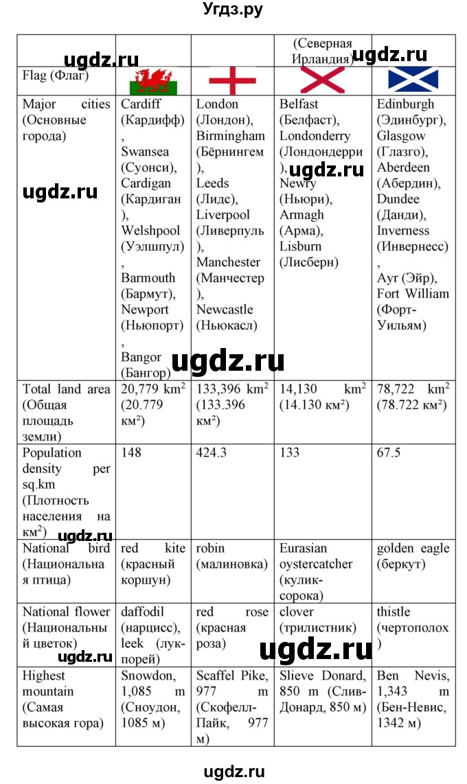 ГДЗ (Решебник) по английскому языку 8 класс Пахомова Т.Г. / страница / 114(продолжение 4)