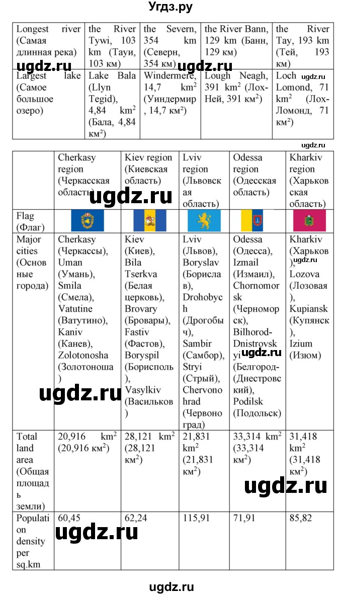 ГДЗ (Решебник) по английскому языку 8 класс Пахомова Т.Г. / страница / 114(продолжение 5)