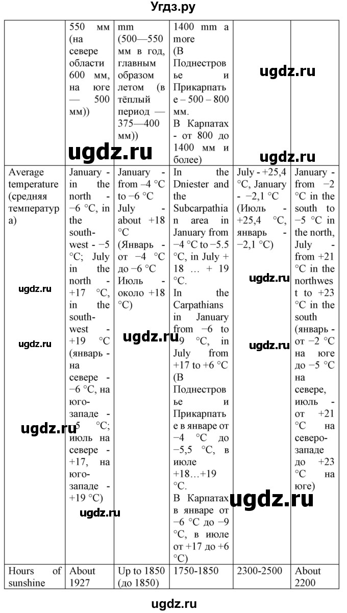 ГДЗ (Решебник) по английскому языку 8 класс Пахомова Т.Г. / страница / 121(продолжение 4)