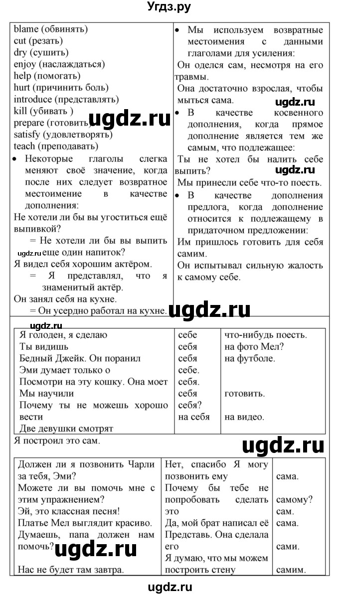 ГДЗ (Решебник) по английскому языку 8 класс Пахомова Т.Г. / страница / 125(продолжение 2)