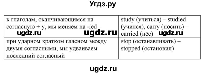 ГДЗ (Решебник) по английскому языку 8 класс Пахомова Т.Г. / страница / 136(продолжение 2)