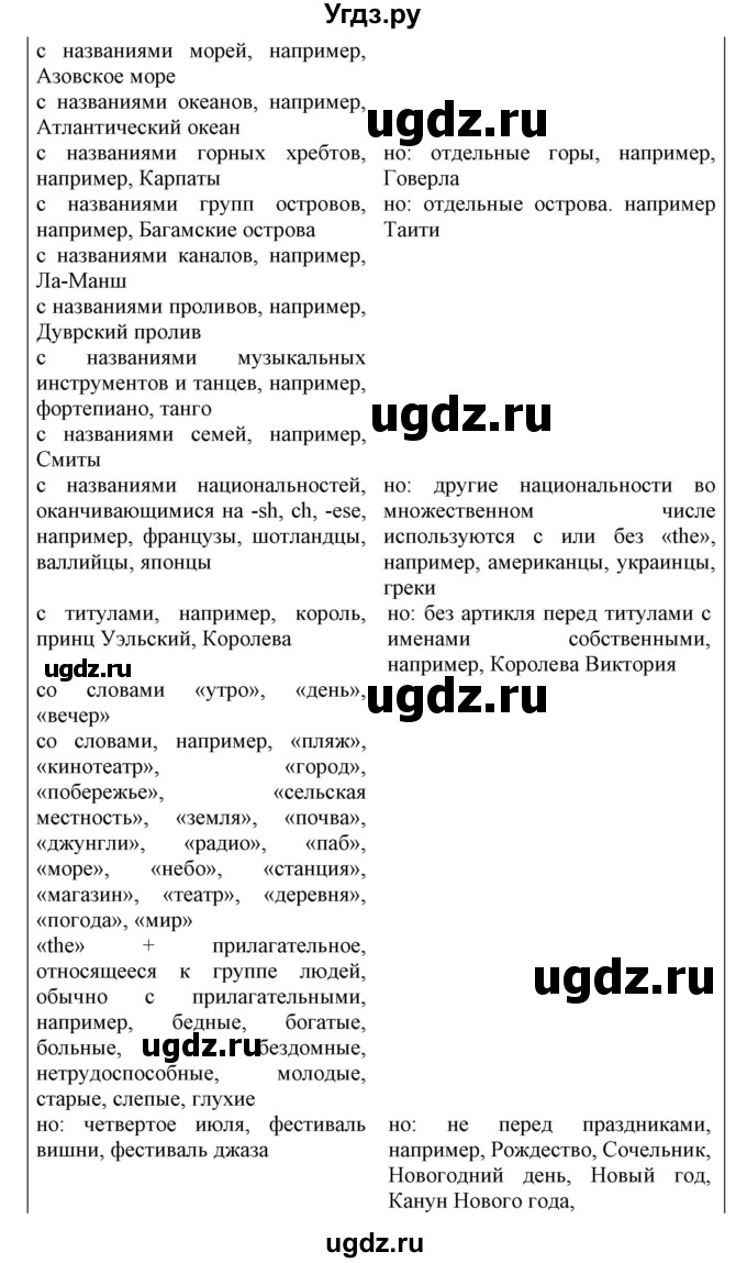 ГДЗ (Решебник) по английскому языку 8 класс Пахомова Т.Г. / страница / 145-146(продолжение 2)