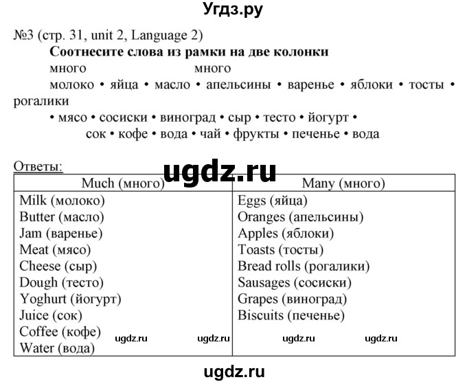 ГДЗ (Решебник) по английскому языку 8 класс Пахомова Т.Г. / страница / 31