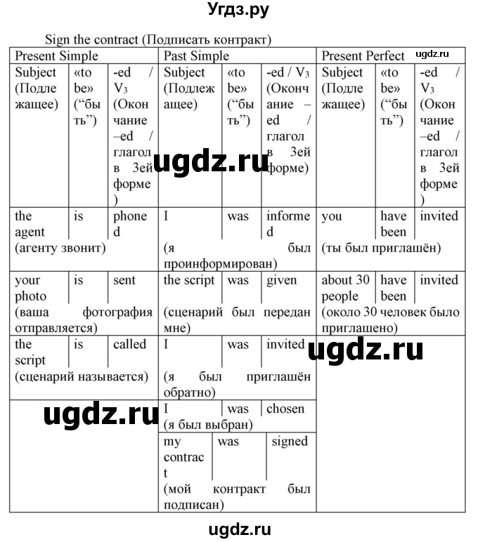 ГДЗ (Решебник) по английскому языку 8 класс Пахомова Т.Г. / страница / 46(продолжение 3)