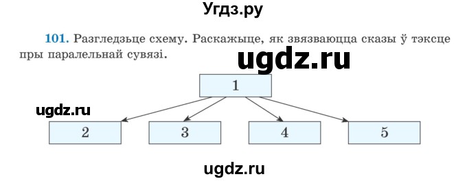 ГДЗ (Учебник) по белорусскому языку 5 класс Валочка Г.М. / частка 1. практыкаванне / 101