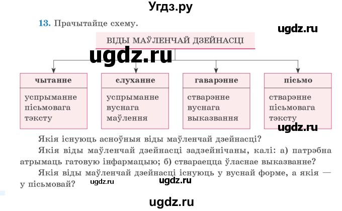 ГДЗ (Учебник) по белорусскому языку 5 класс Валочка Г.М. / частка 1. практыкаванне / 13