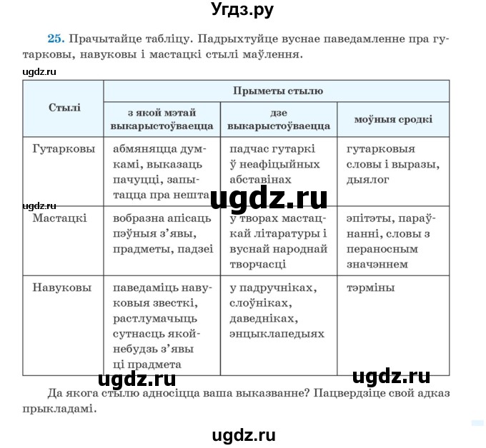 ГДЗ (Учебник) по белорусскому языку 5 класс Валочка Г.М. / частка 1. практыкаванне / 25