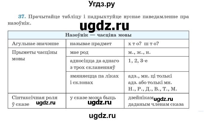 ГДЗ (Учебник) по белорусскому языку 5 класс Валочка Г.М. / частка 1. практыкаванне / 37