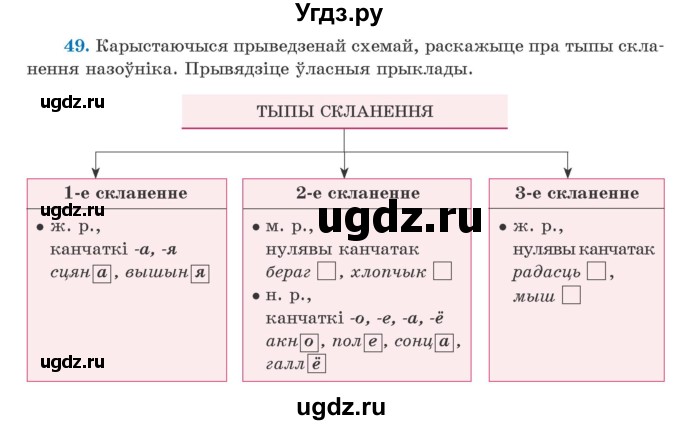 ГДЗ (Учебник) по белорусскому языку 5 класс Валочка Г.М. / частка 1. практыкаванне / 49